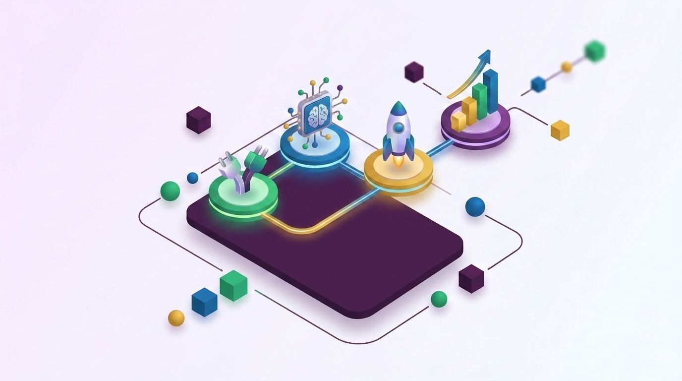 導入フロー: 接続 → 学習 → 納品 → 成長